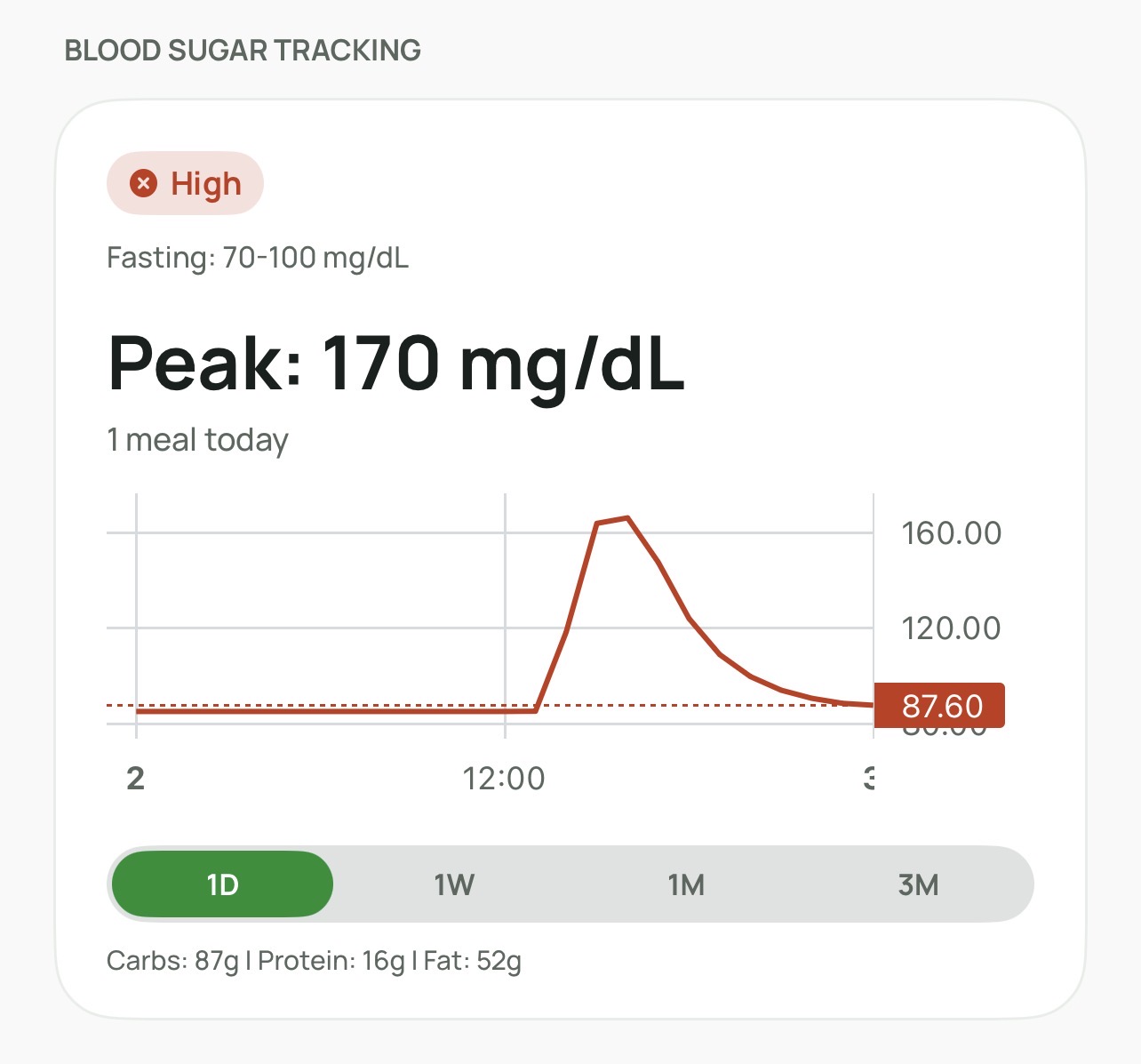 Blood Sugar Tracking
