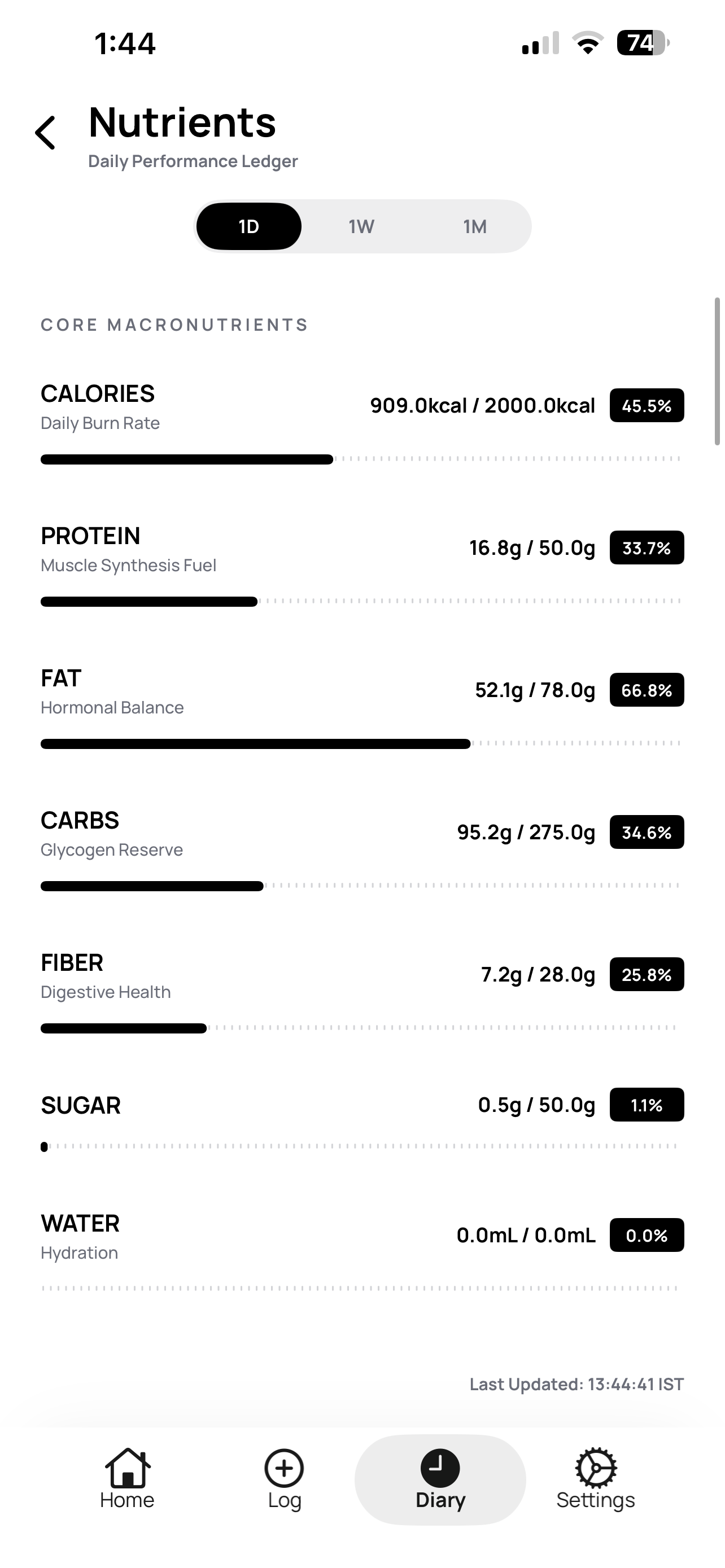 Macro Micro Tracking