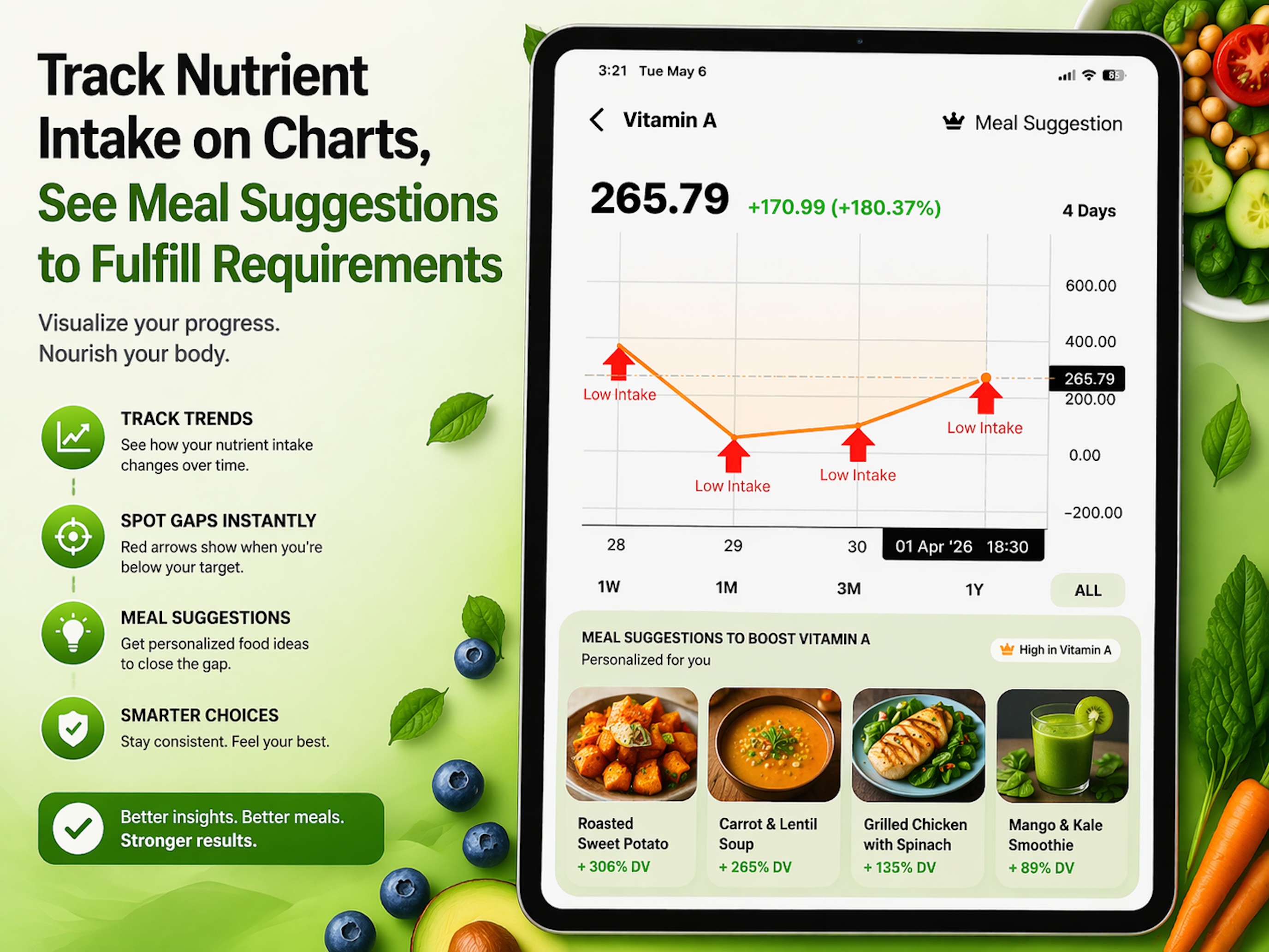 Nutrient Dashboard
