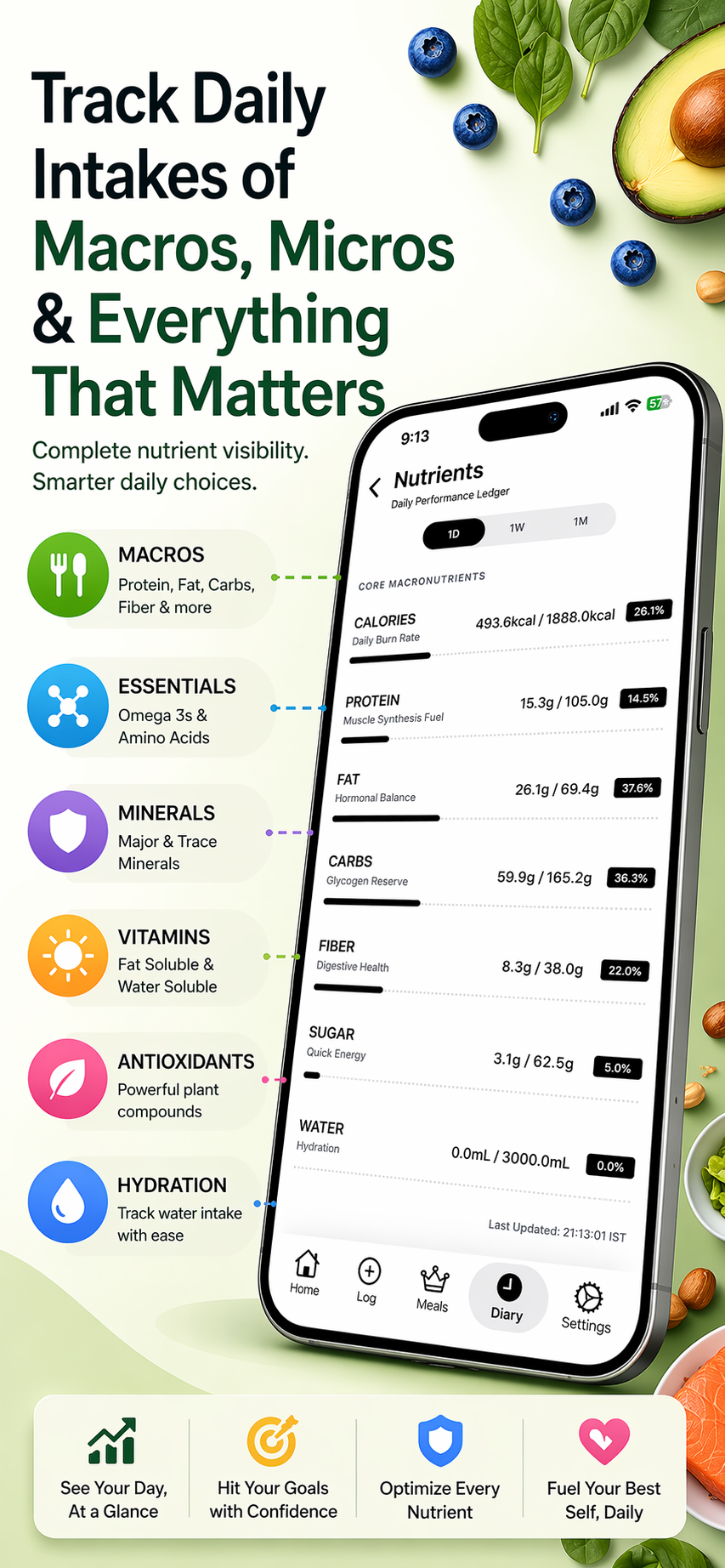 Daily Nutrient Tracking